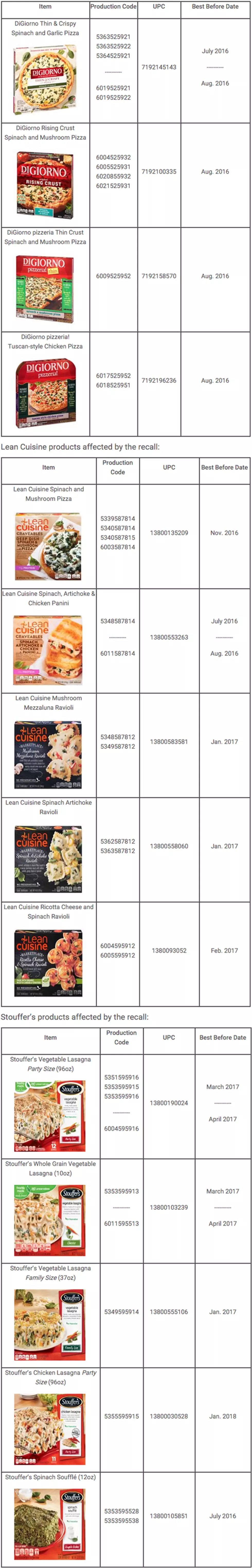 Nestle recall